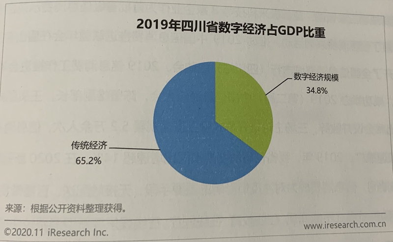 2019年四川省数字经济占GDP比重.jpg