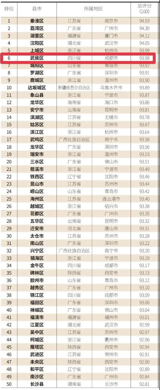 全国前十 !成都武侯 “夜经济”火爆出圈.jpg