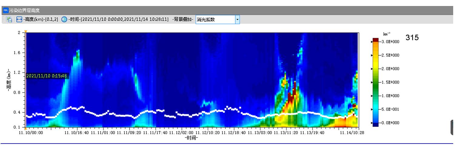 ͼ2  ���ܽ������״ﷴ�ݱ߽��߶Ⱥ�����ϵ����������Դ���ɶ��д�������ʵ���ң�.jpg