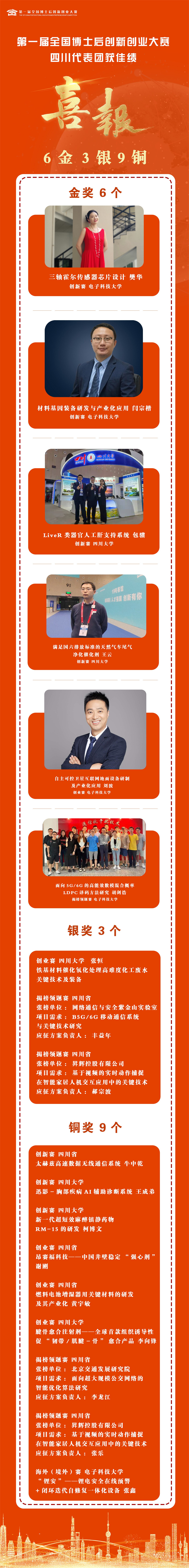 获奖名单.jpg