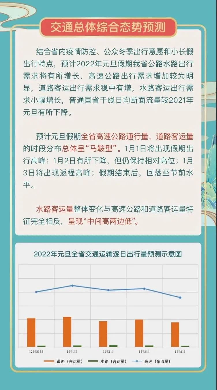 交通总体预测.png