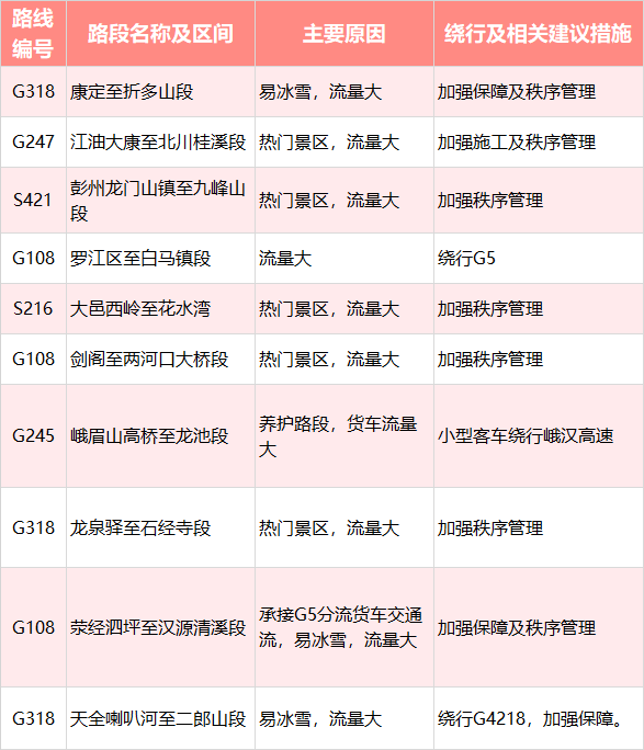 普通公路易拥堵路段.png