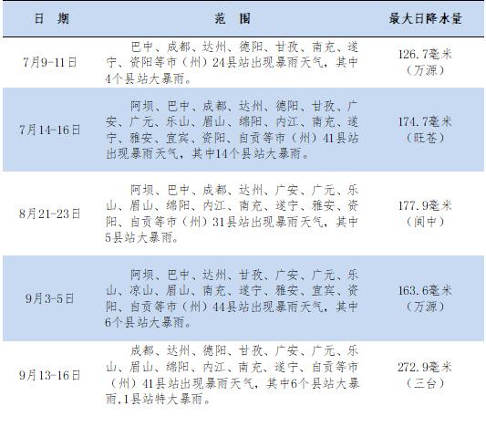 2021年5次区域性暴雨天气过程概览.jpg