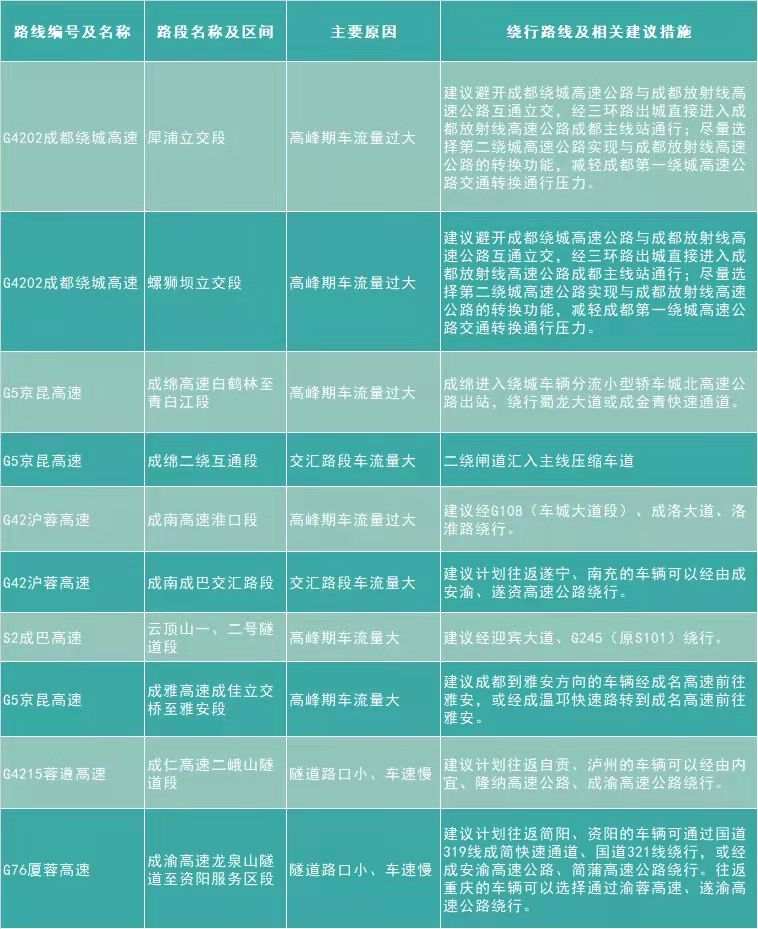 ���ٹ�·��ӵ��·��1.png