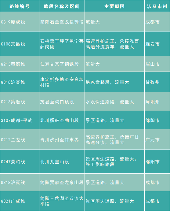 ��ͨ��ʡ������ӵ��·��.png