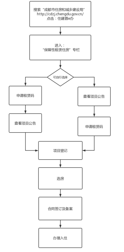 ���뱣��������ס������ͼ.png