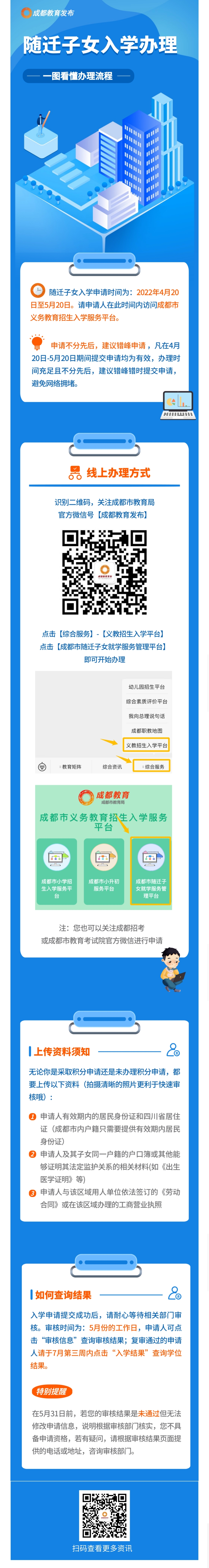 一图看懂成都市2022年随迁子女入学办理流程.jpg 一图看懂成都市2022年随迁子女入学办理流程.jpg