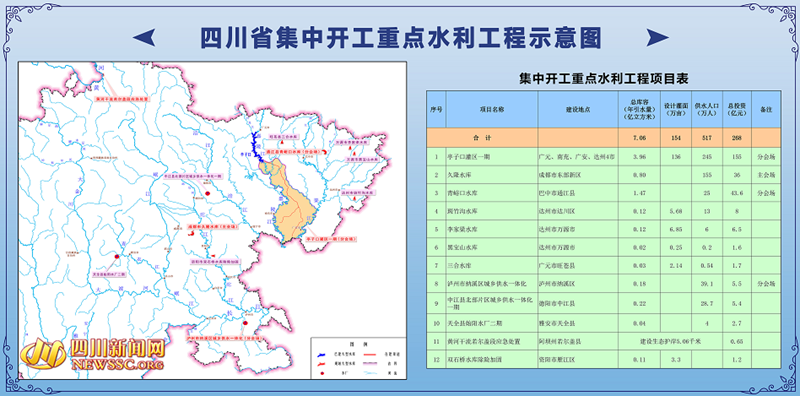 四川省集中开工重点水利工程_副本.png 四川省集中开工重点水利工程_副本.png