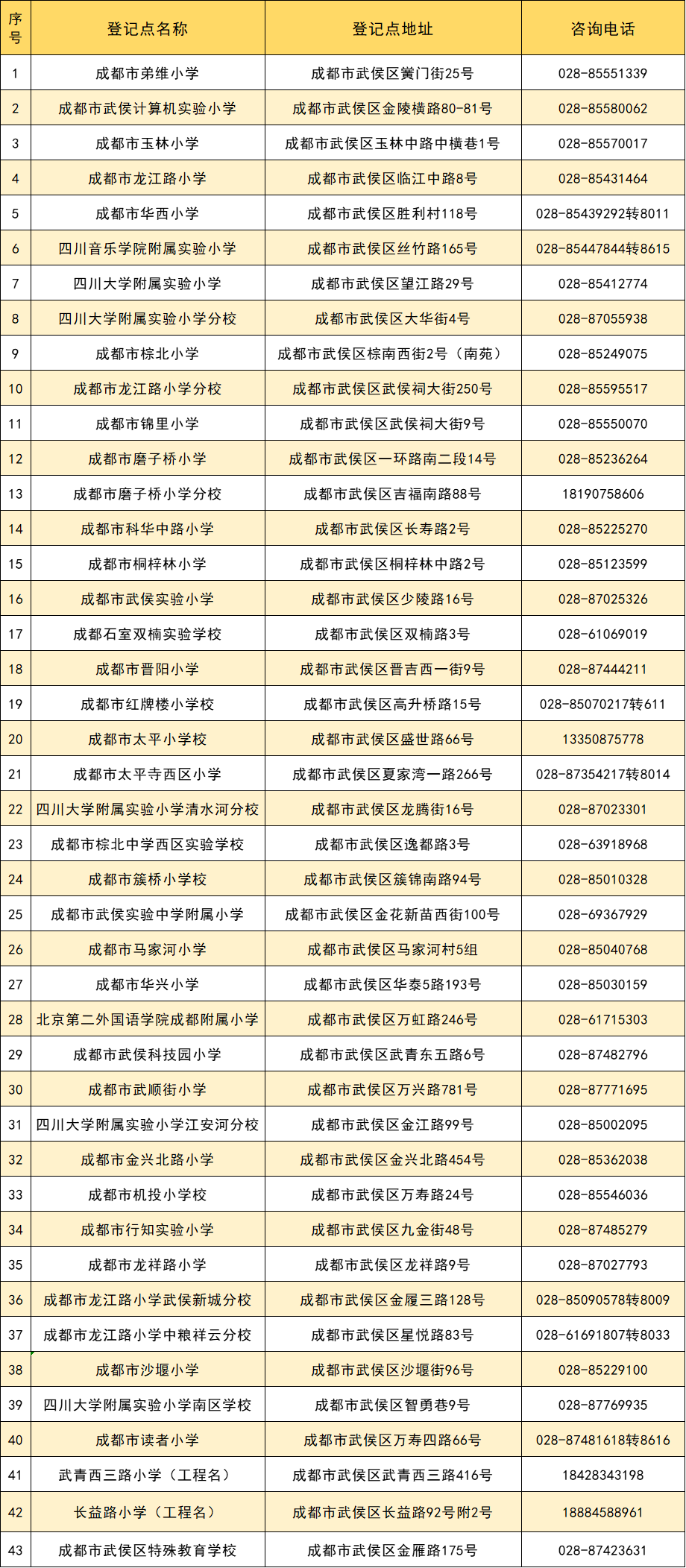 ��������������ͯ��ѧ�Ǽǵ����Ƽ���ѯ�绰.png
