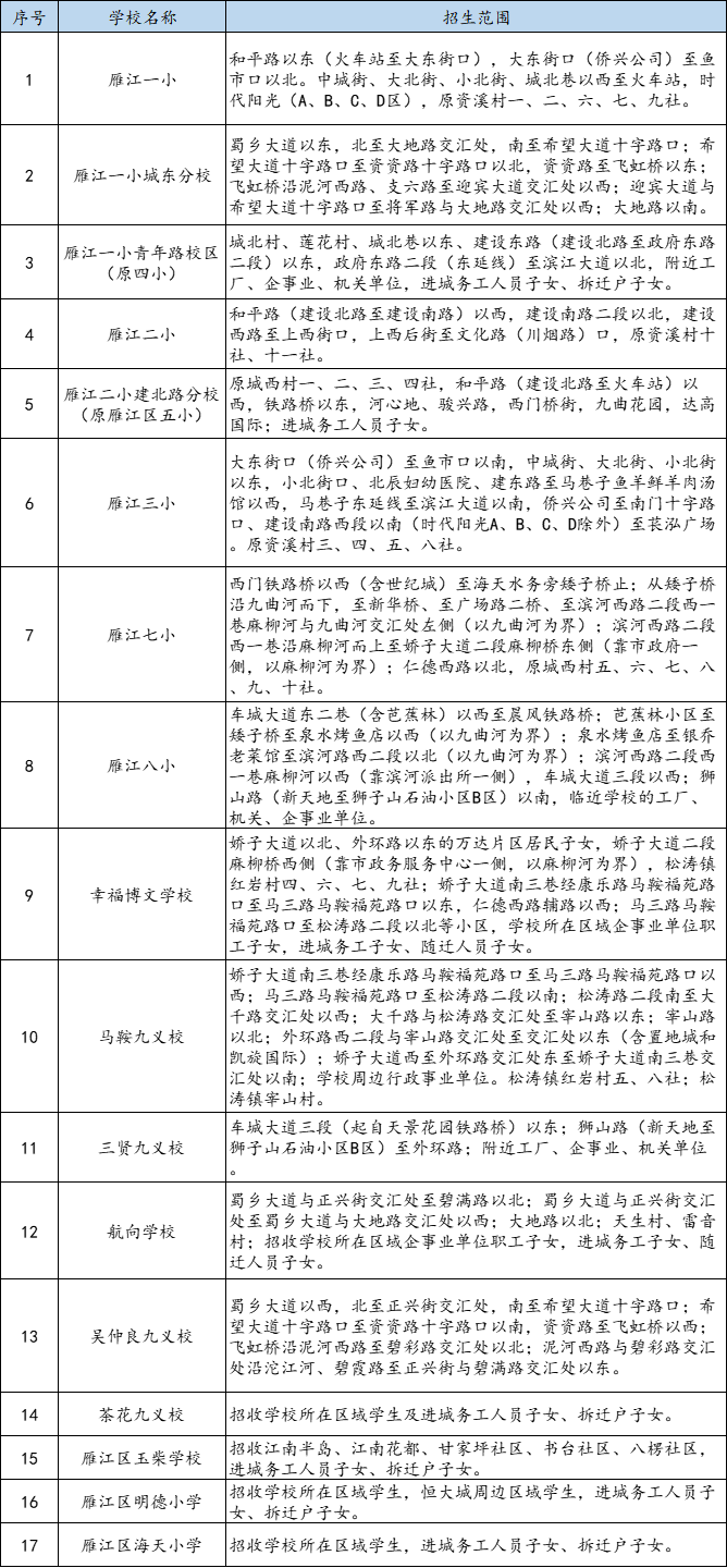�㽭��������Сѧ������Χ.png