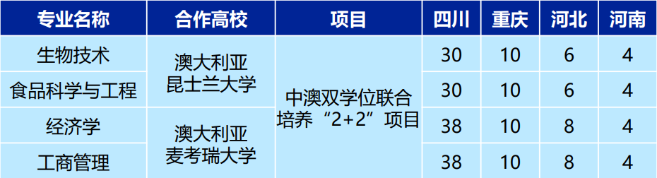 �Ĵ�ũҵ��ѧ�����ˮƽ��ѧѧ�������ƻ�.png
