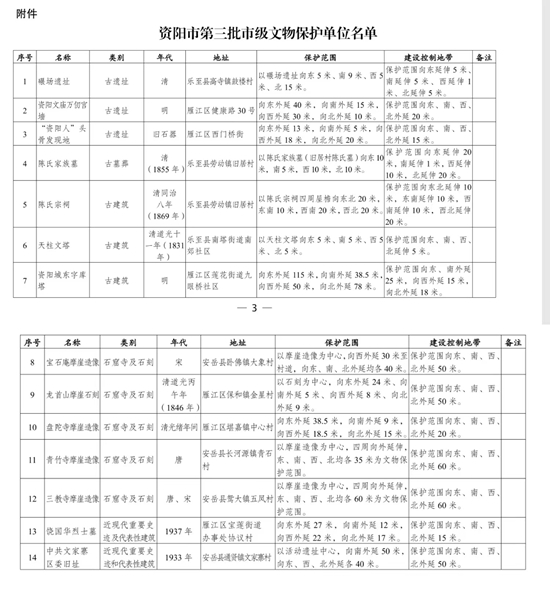 14处文物.jpg 14处文物.jpg