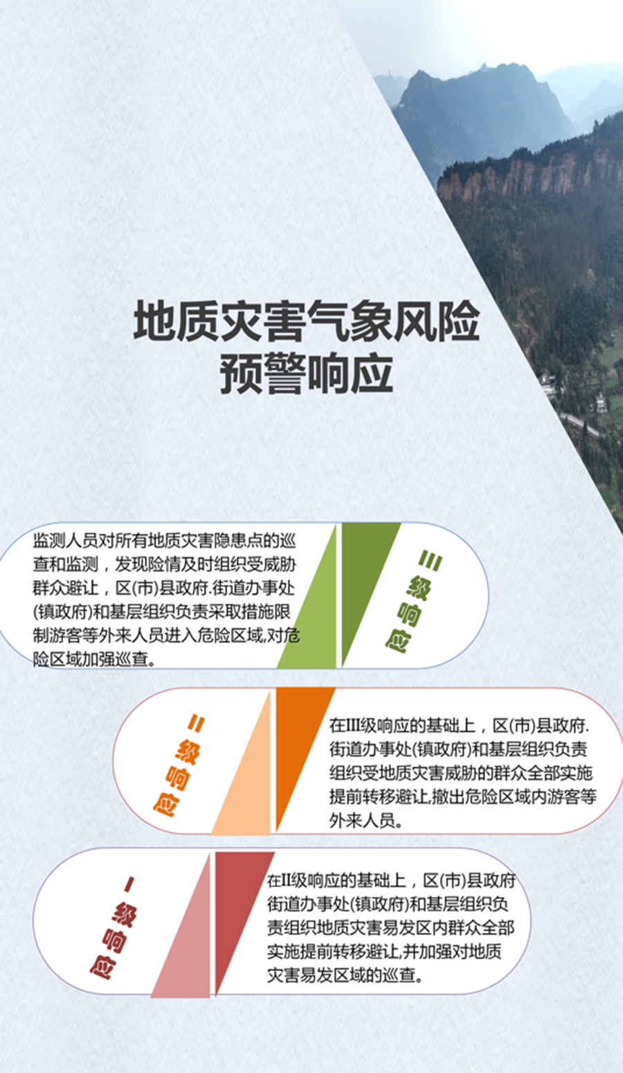 地质灾害气象风险预警响应等级.png
