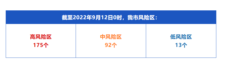 成都目前风险区情况(图据成都市卫健委).png 成都目前风险区情况(图据成都市卫健委).png