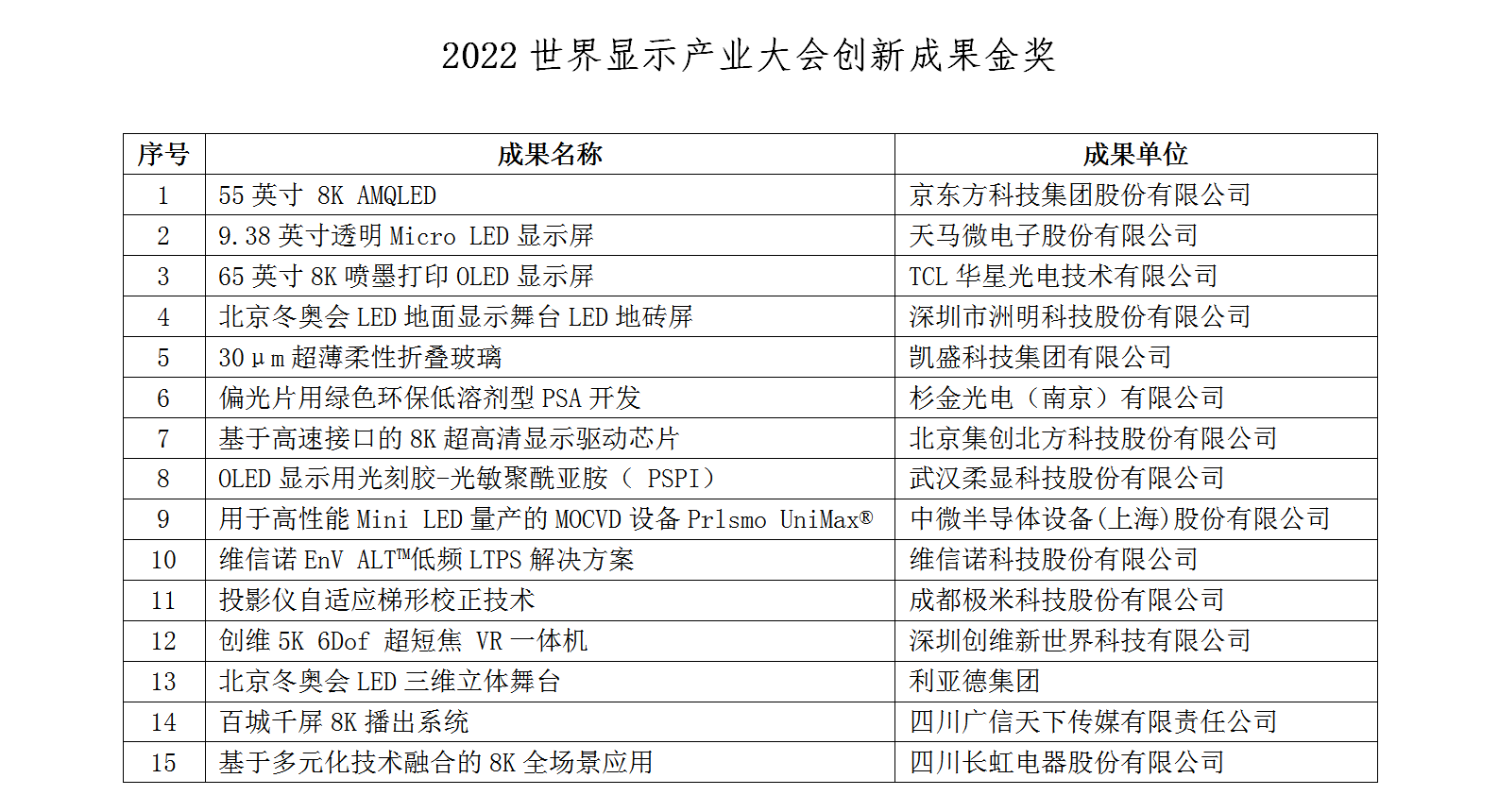 创新成果名单1121_01_副本.png