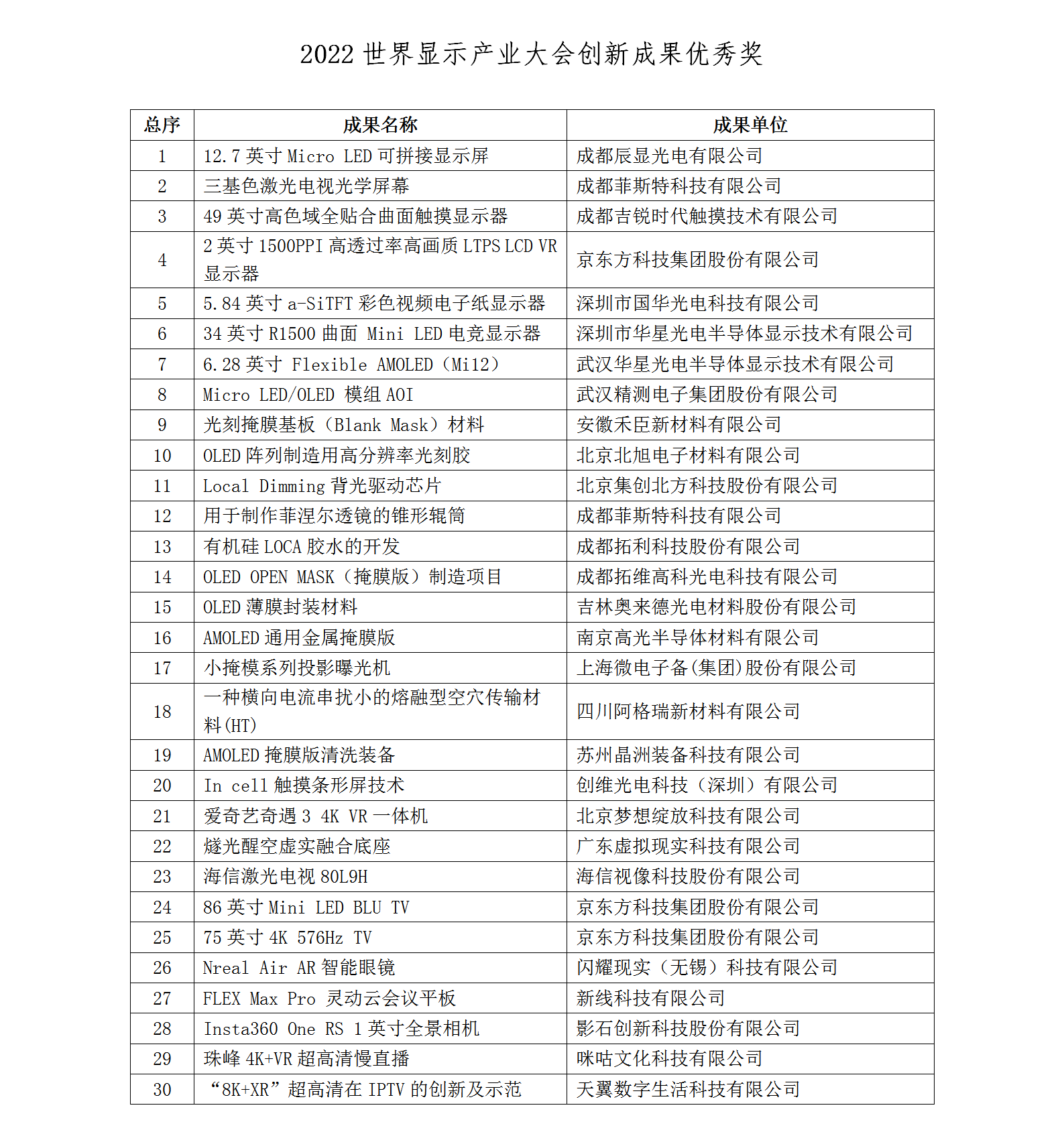 创新成果名单1121_02_副本.png