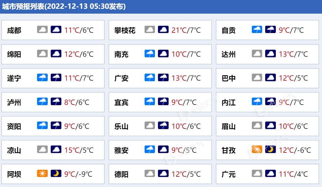 http://i.weather.com.cn/images/cn/news/2022/12/13/1670889237752069198.png