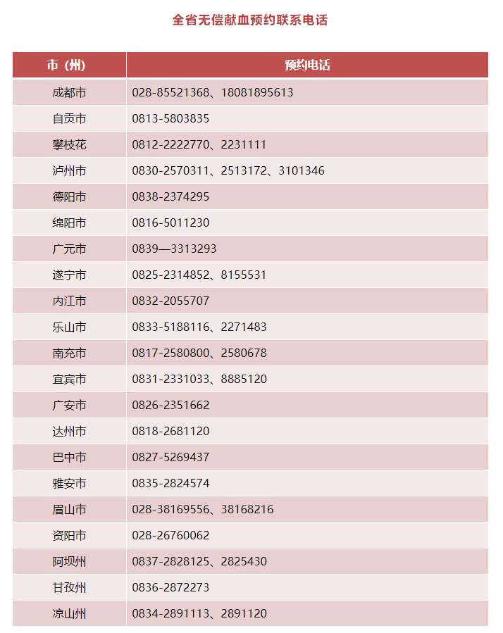 ȫʡ�޳���ѪԤԼ��ϵ�绰��ͼ���Ĵ�ʡ����ί��.png