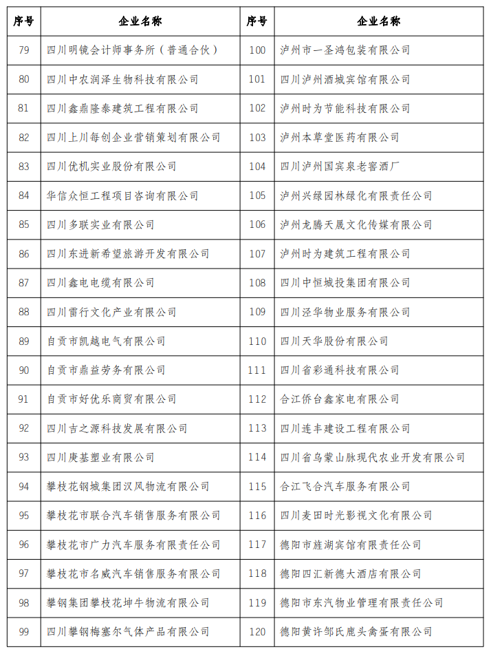 2022四川省诚信示范企业名单3.png