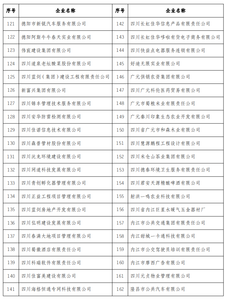 2022四川省诚信示范企业名单4.png