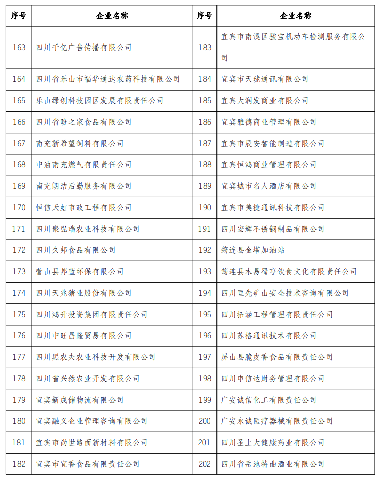2022四川省诚信示范企业名单5.png