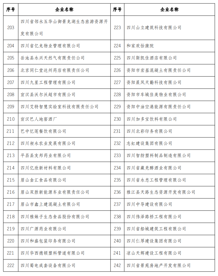 2022四川省诚信示范企业名单6.png