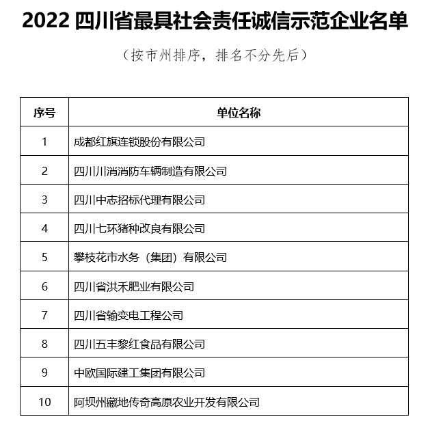 2022四川省最具社会责任诚信示范企业名单.png