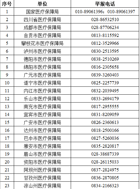 ����ҽ�Ʊ��ϲ��žٱ��绰��ͼ���Ĵ�ʡҽ���֣�.png