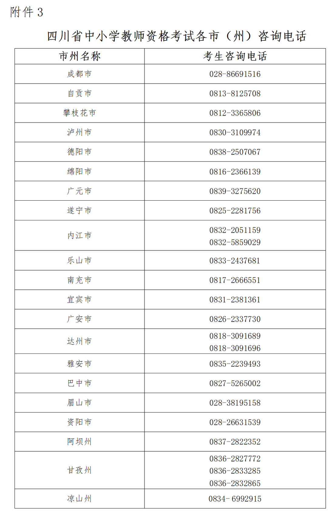 四川省中小学教师资格考试各市（州）咨询电话_01.png