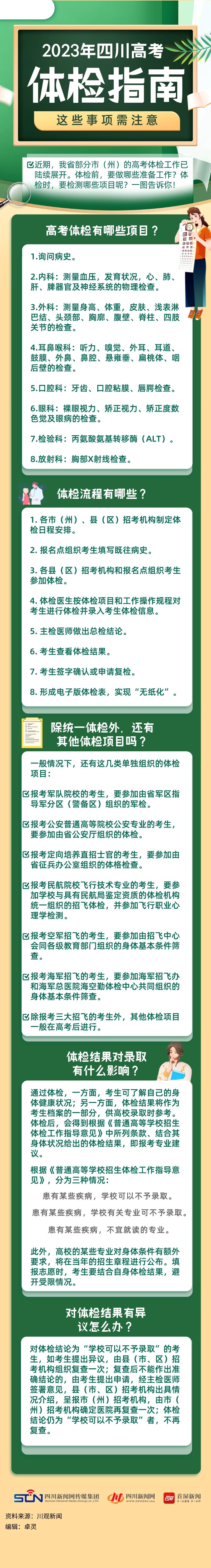 扁平简约高考志愿填报指南公众号首图__2023-02-15 18_53_23.jpeg