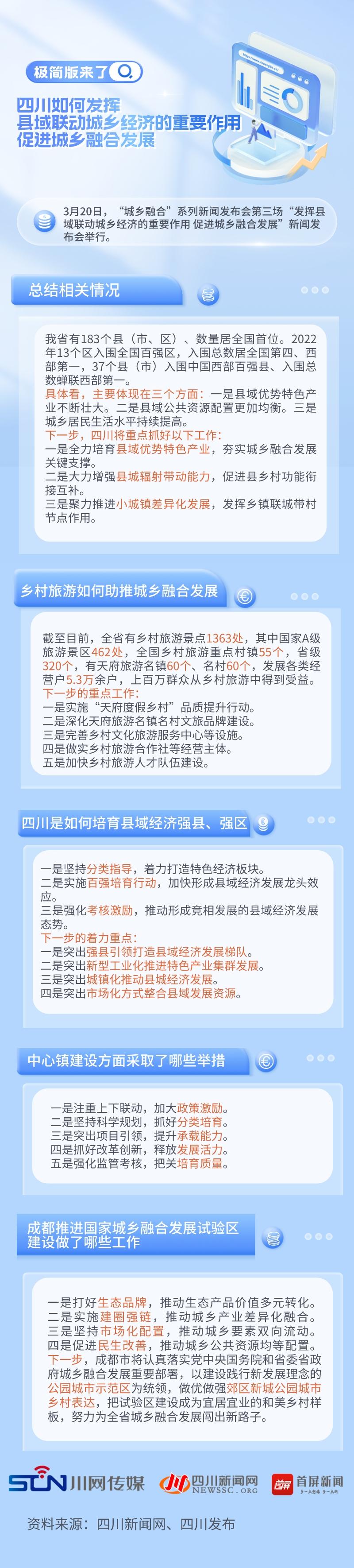 经济发展新规划一览简约风排版长图海报__2023-03-20+16_41_25.jpeg 经济发展新规划一览简约风排版长图海报__2023-03-20+16_41_25.jpeg