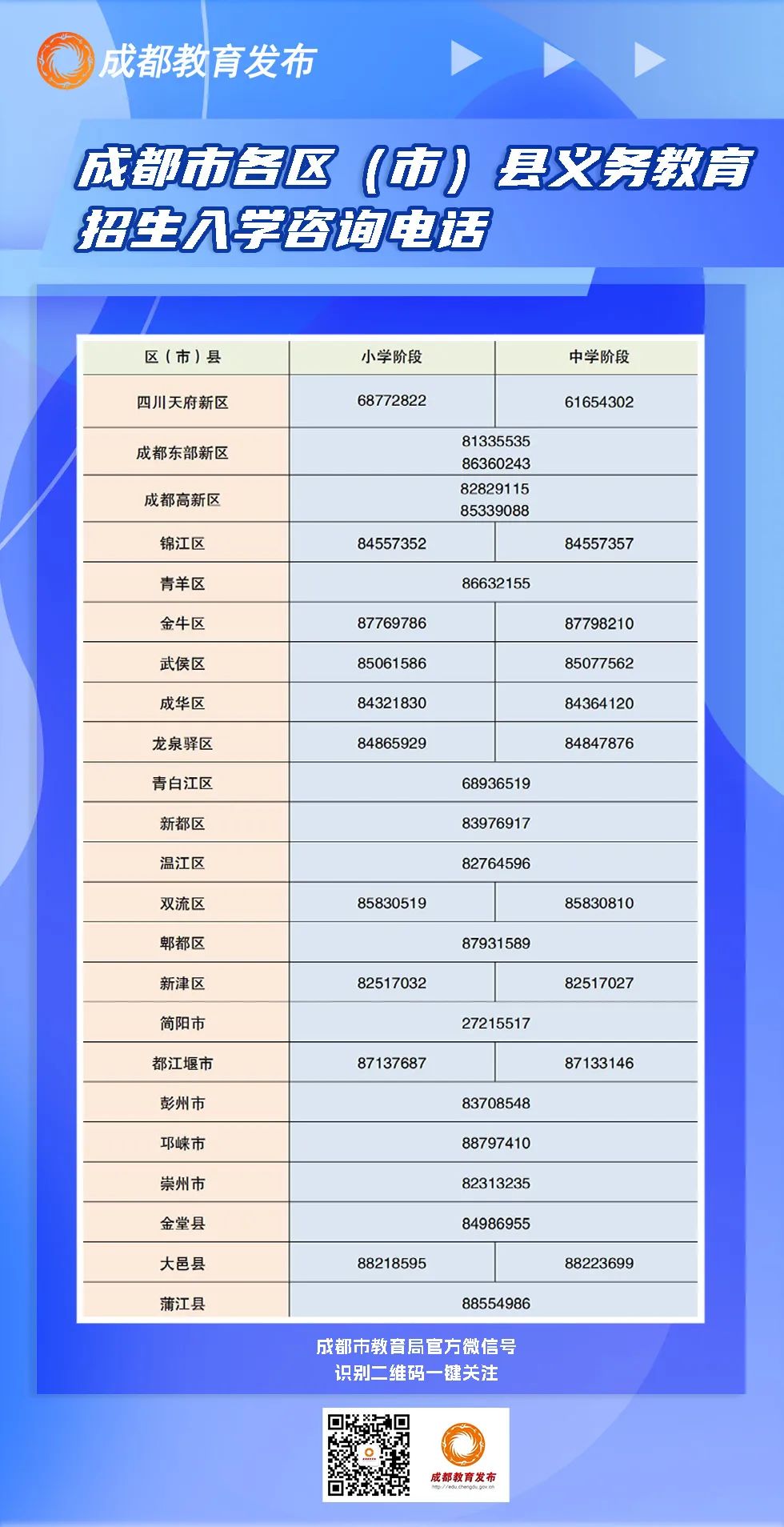 成都市各区（市）县义务教育招生入学咨询电话.jpg