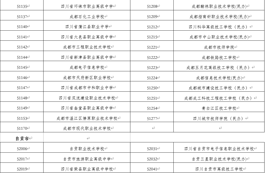 四川省教育厅、人力资源和社会保障厅公布的具有学前教育（幼儿教育）专业招生资格的中等职业学校名单（截止至2021年3月）2.png