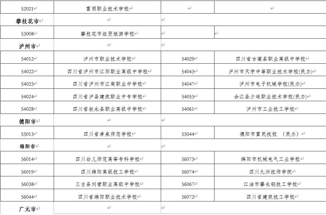 四川省教育厅、人力资源和社会保障厅公布的具有学前教育（幼儿教育）专业招生资格的中等职业学校名单（截止至2021年3月）3.png
