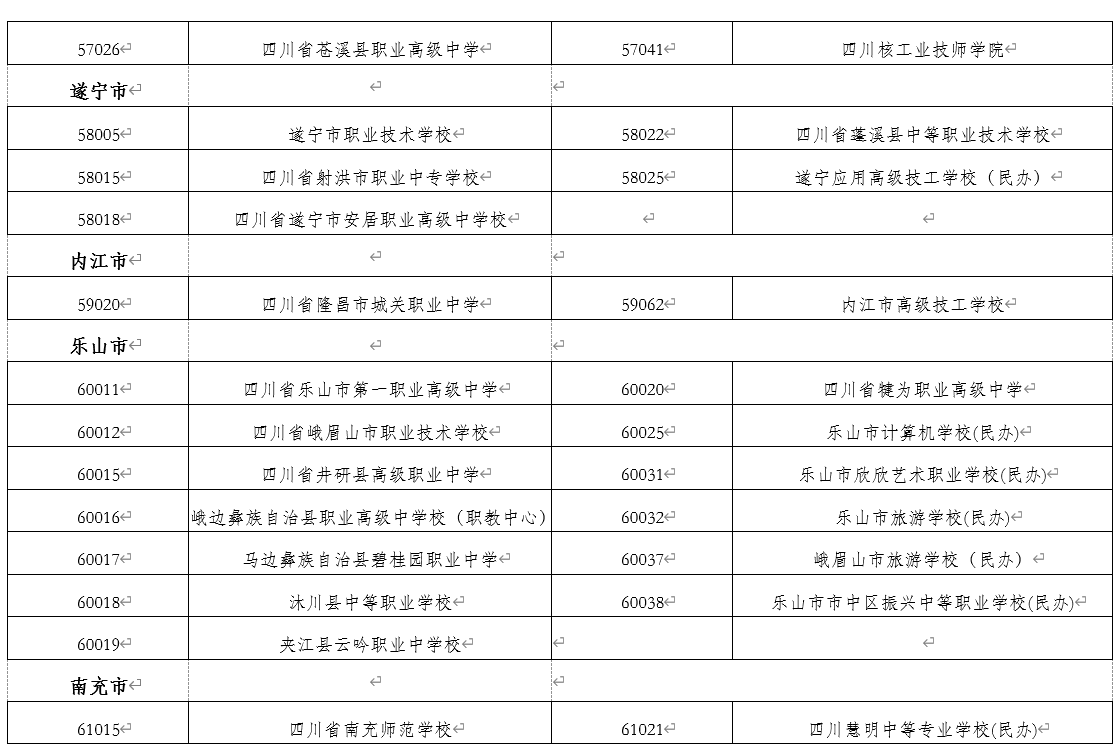 四川省教育厅、人力资源和社会保障厅公布的具有学前教育（幼儿教育）专业招生资格的中等职业学校名单（截止至2021年3月）4.png