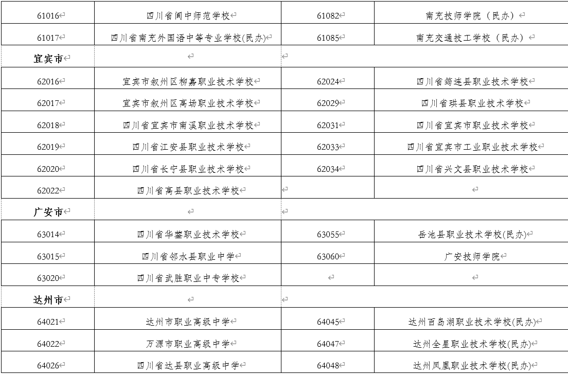 四川省教育厅、人力资源和社会保障厅公布的具有学前教育（幼儿教育）专业招生资格的中等职业学校名单（截止至2021年3月）5.png