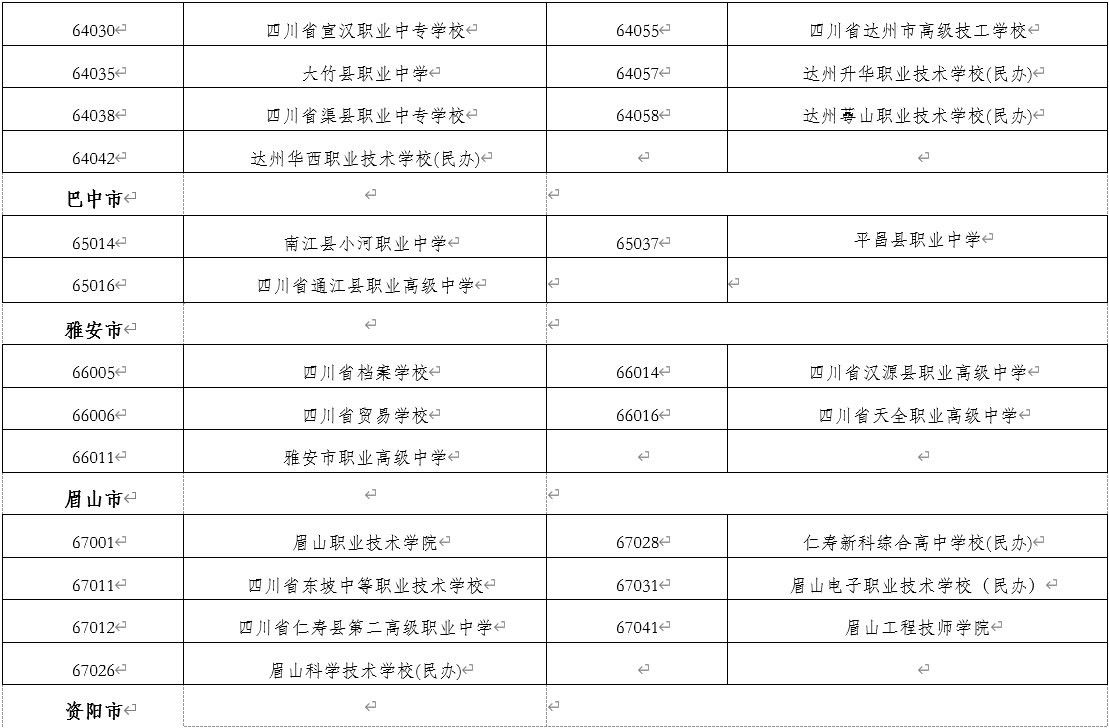 四川省教育厅、人力资源和社会保障厅公布的具有学前教育（幼儿教育）专业招生资格的中等职业学校名单（截止至2021年3月）6.png