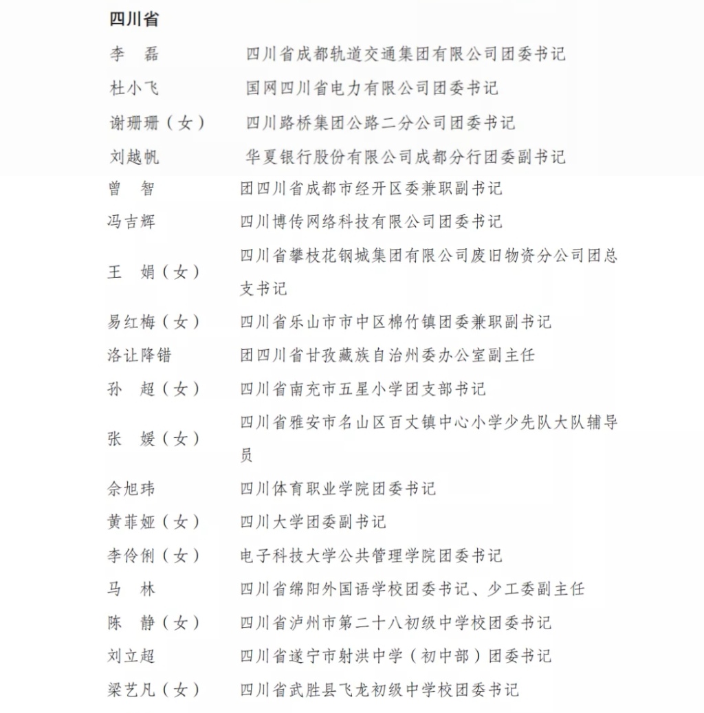 全国优秀共青团干部名单（四川）.jpg
