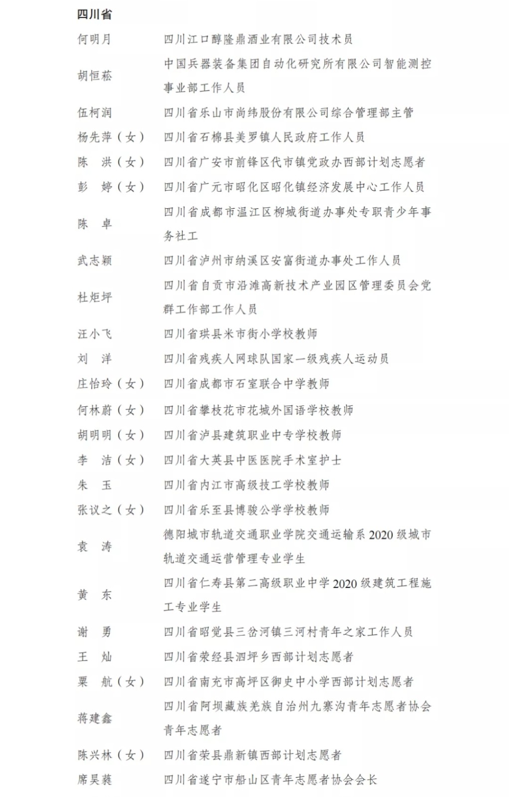 全国优秀共青团员名单（四川）.jpg