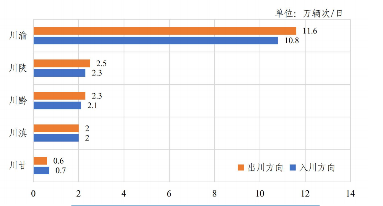 2023 年五一假期全省高速公路跨省流量预测示意图.png