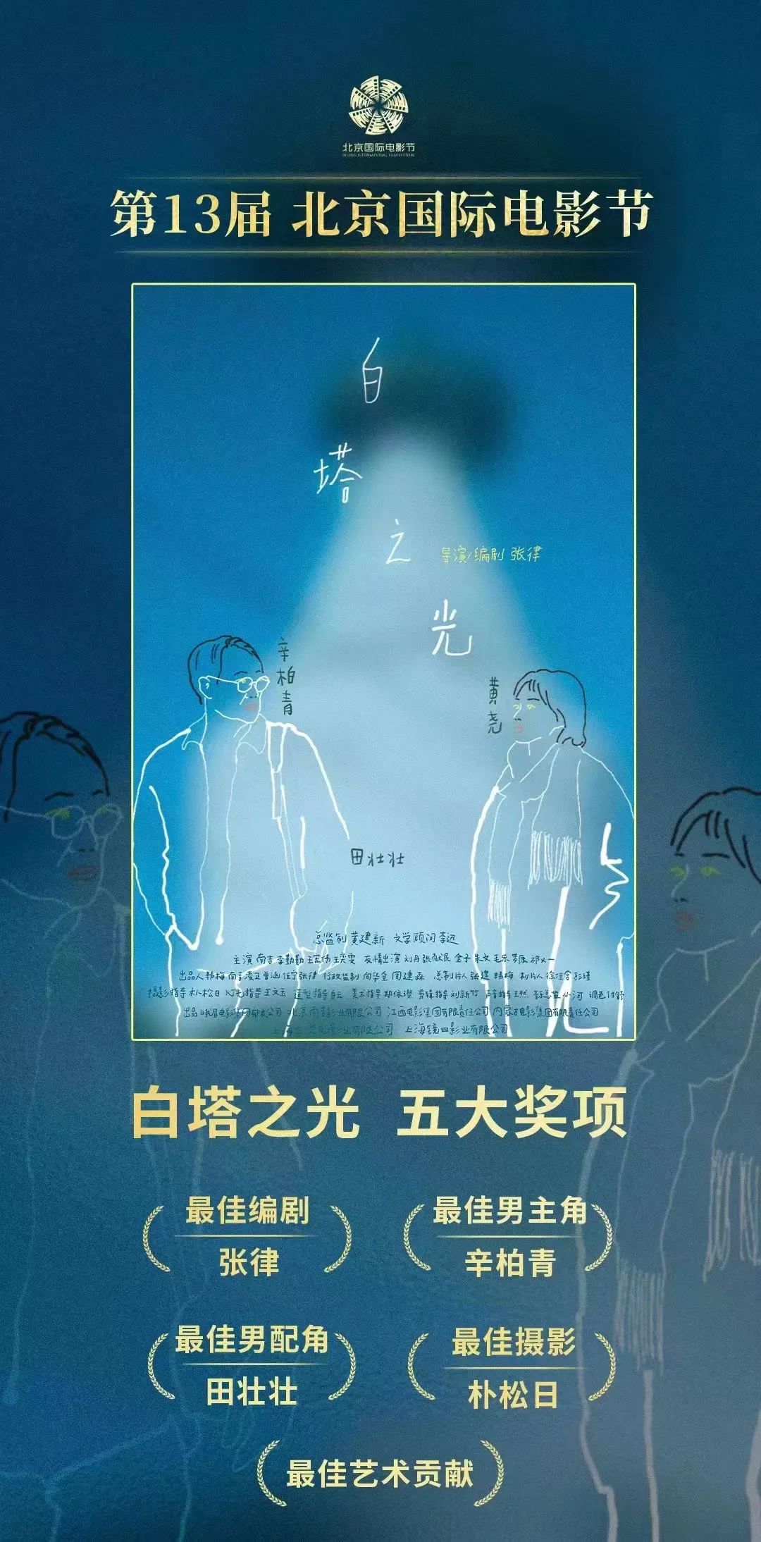 斩获北影节五项大奖.jpg