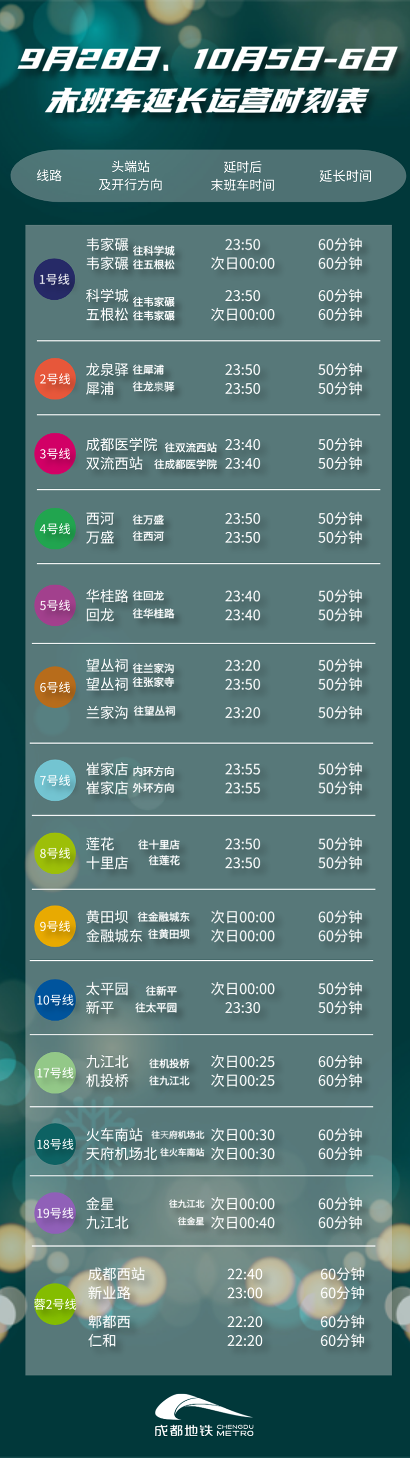 9��28�ա�10��5��-6�� ����ĩ�೵�ӳ���Ӫʱ�̱�_����.png