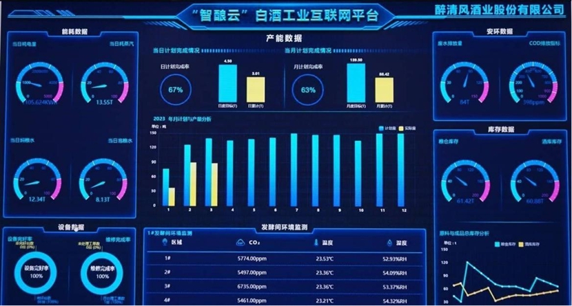 智酿云白酒工业互联网平台.jpg 智酿云白酒工业互联网平台.jpg