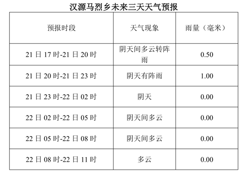 汉源马烈乡未来三天天气预报1.jpg