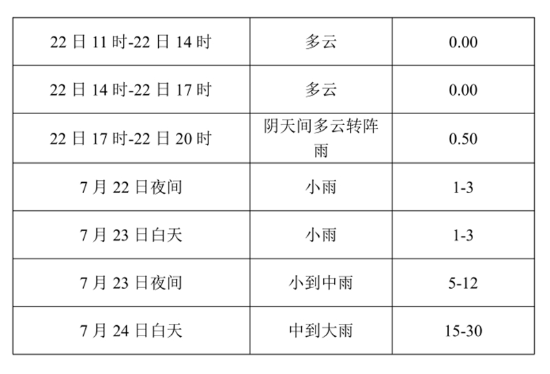 汉源马烈乡未来三天天气预报2.jpg