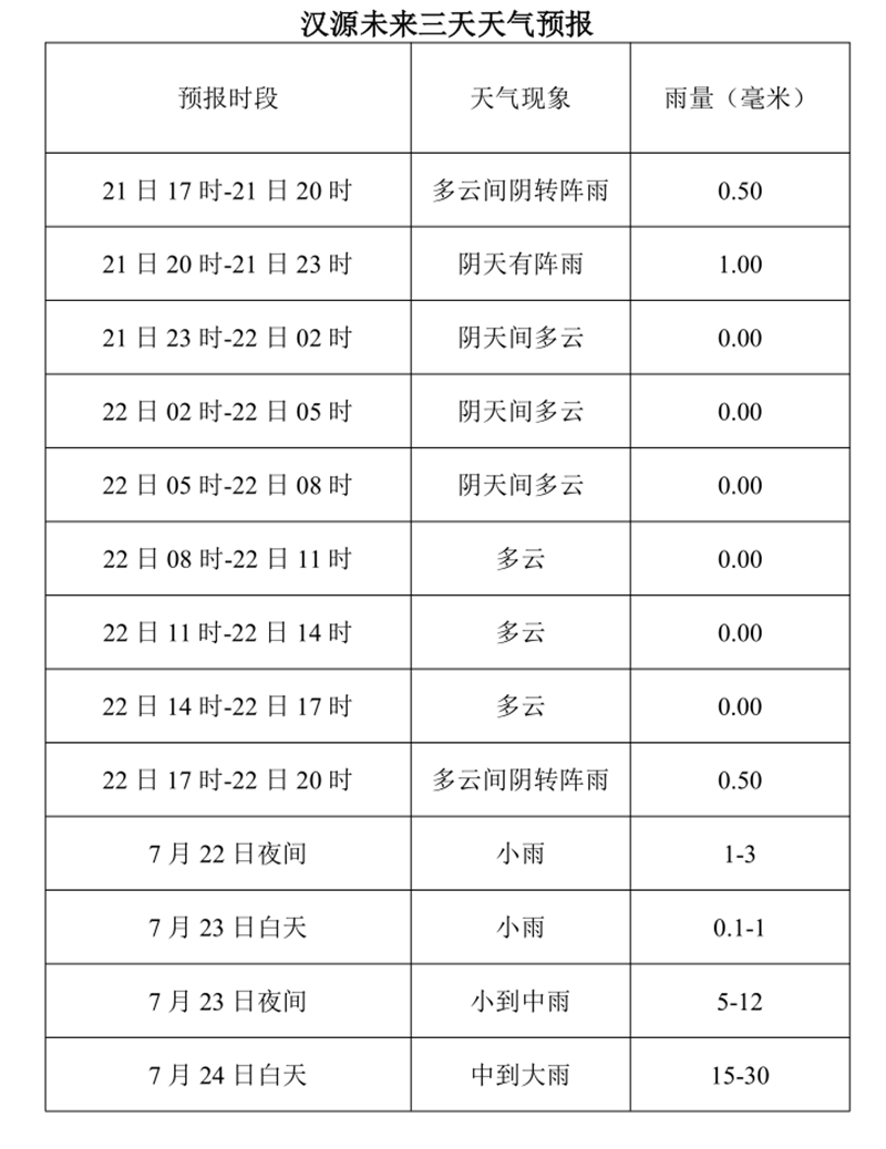 汉源未来三天天气预报.jpg