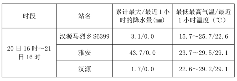 天气实况.jpg