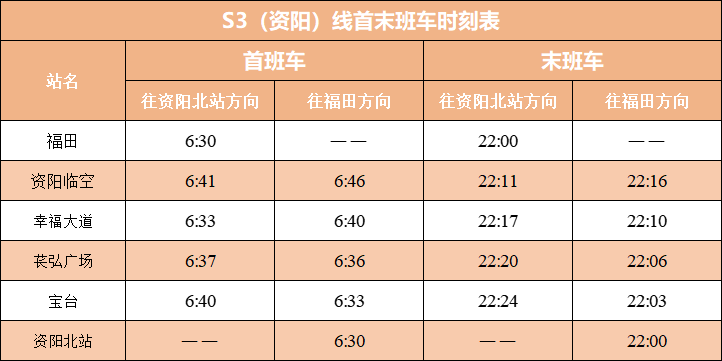 资阳线首末班车时刻表(图片来自成都轨道集团).png 资阳线首末班车时刻表(图片来自成都轨道集团).png