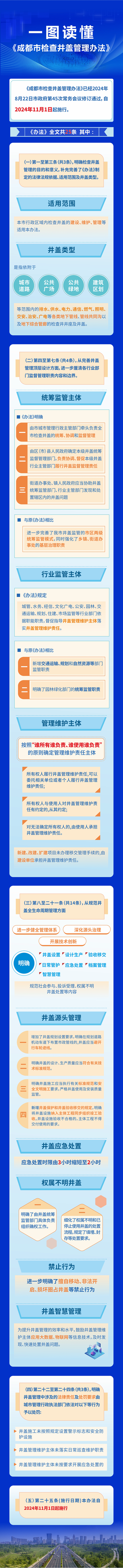 一图读懂新规.png 一图读懂新规.png