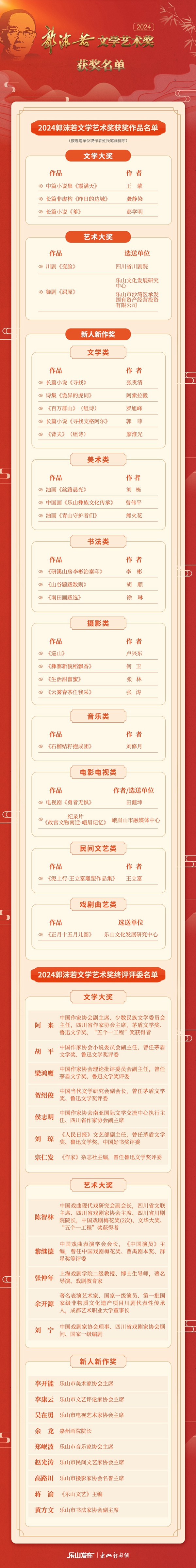获奖名单揭晓.jpeg 获奖名单揭晓.jpeg